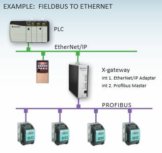 Exemple de réseau 